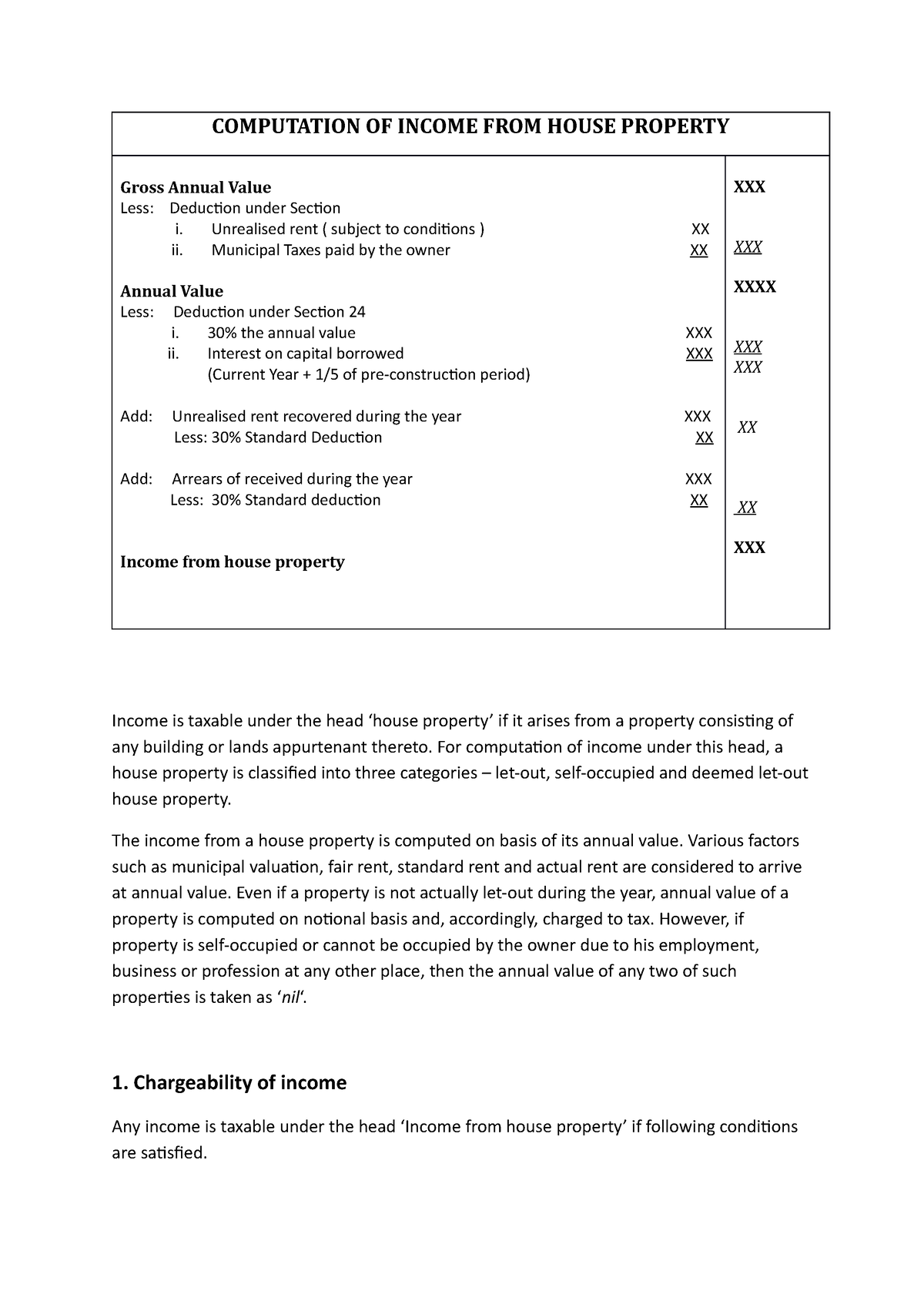 Exemption Regarding Income From House Property