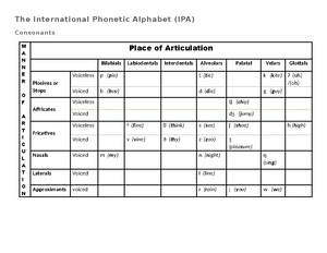 Consonants and Vowels - The International Phonetic Alphabet (IPA ...