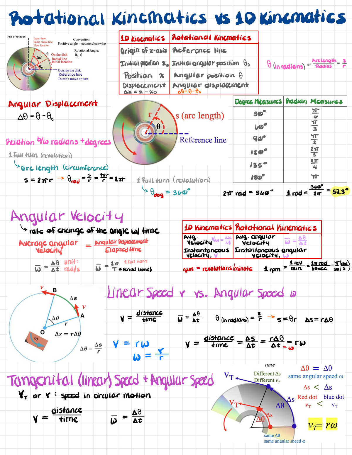 10Rotational Kinematics Vs 1D Kinematics - Rotational Kinematics Vs ID ...