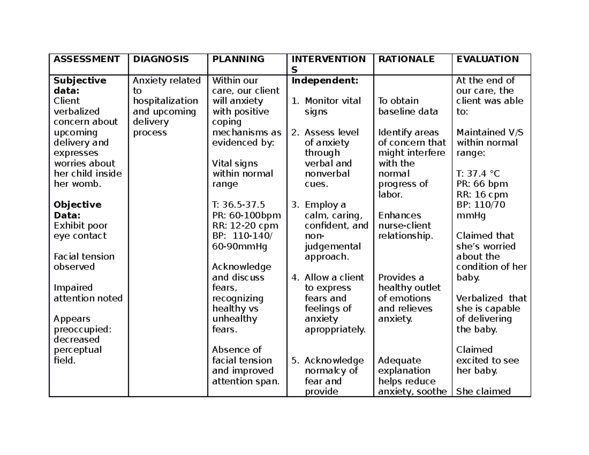 Lesson 9 -s Act. 1 - Assessment Diagnosis Planning Intervention S 