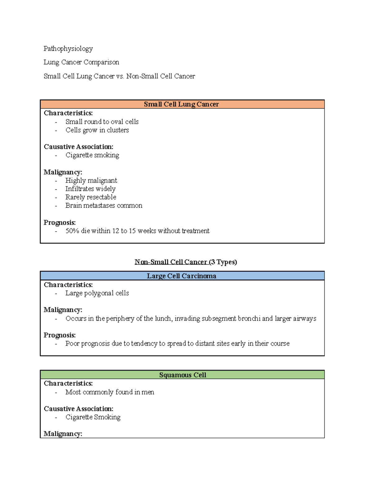Pathophysiology Lung Cancer Comparison - Pathophysiology Lung Cancer ...