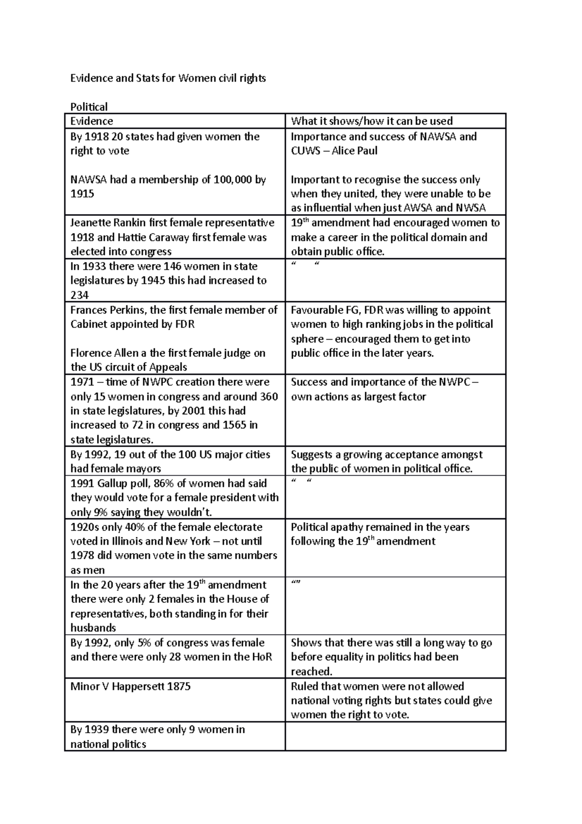 Evidence and Stats for Women civil rights - Evidence and Stats for ...