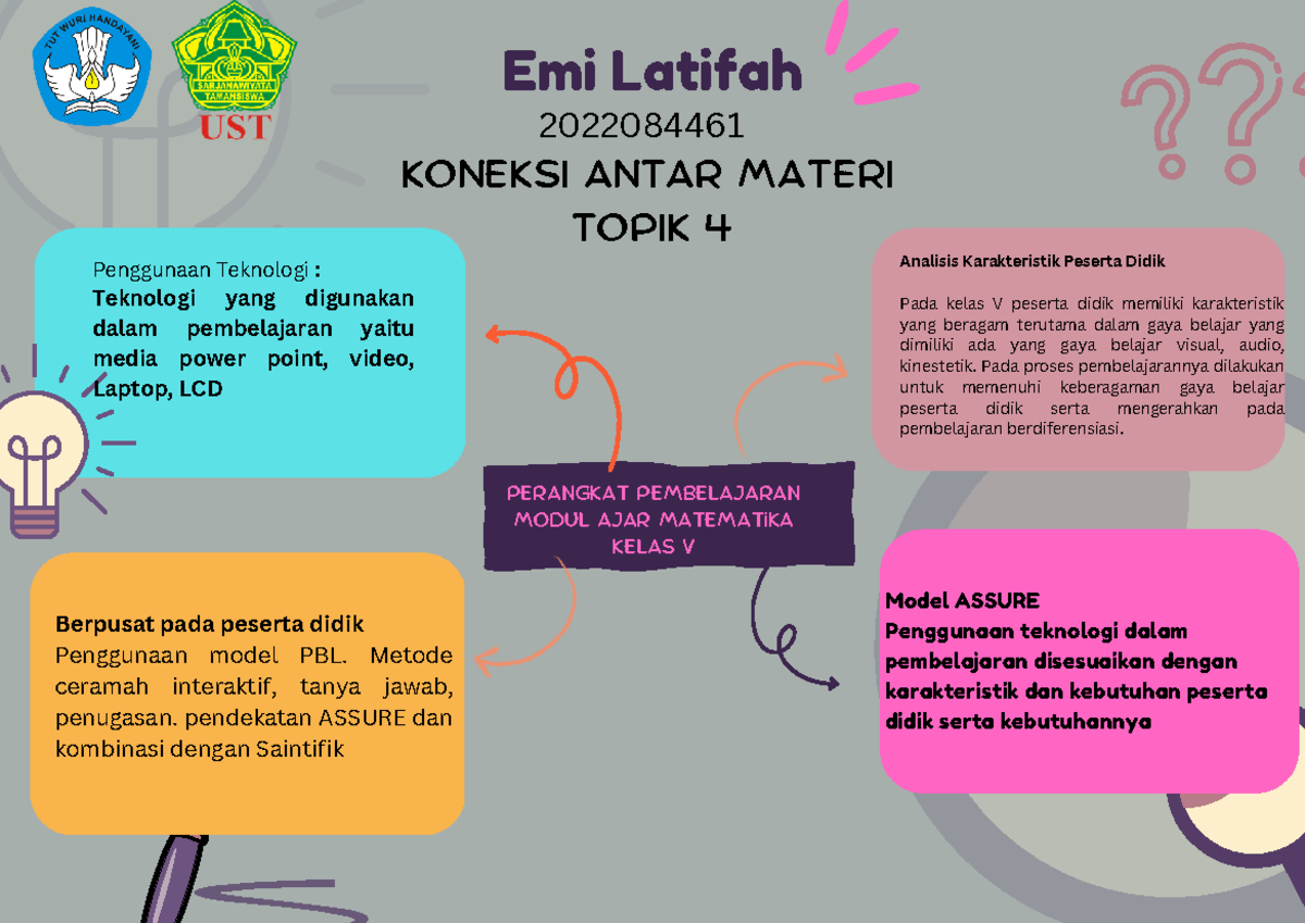 T4 Koneksi Antar Materi Emi Latifah - Model ASSURE Penggunaan Teknologi ...