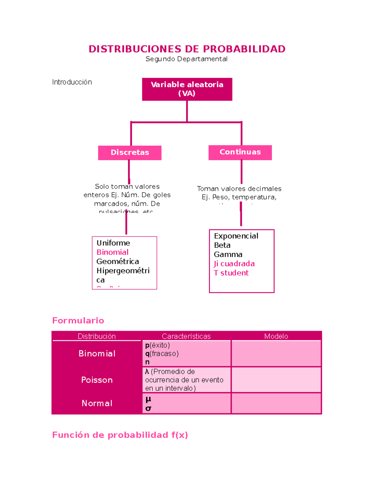 Distribuciones De Probabilidad - DISTRIBUCIONES DE PROBABILIDAD ...