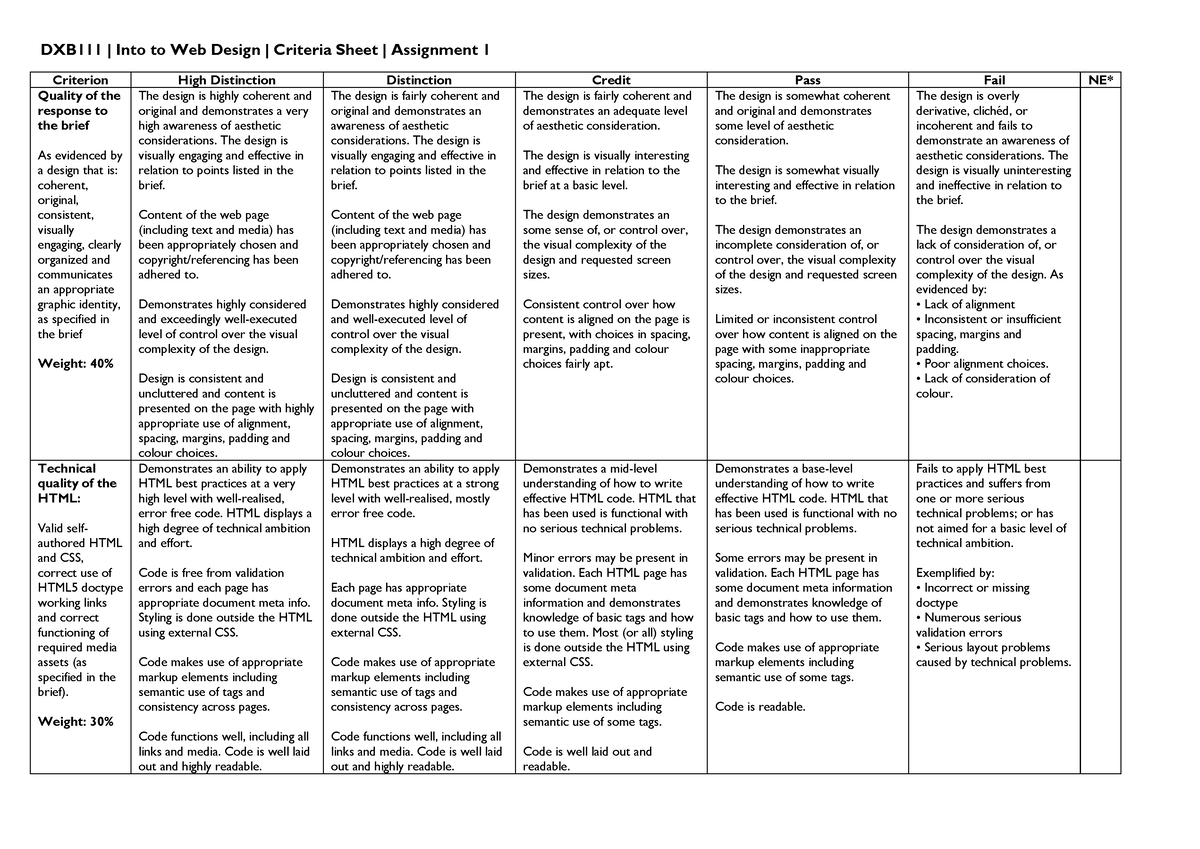 DXB111 AS1 Assessment-Rubric - DXB111 | Into to Web Design | Criteria ...