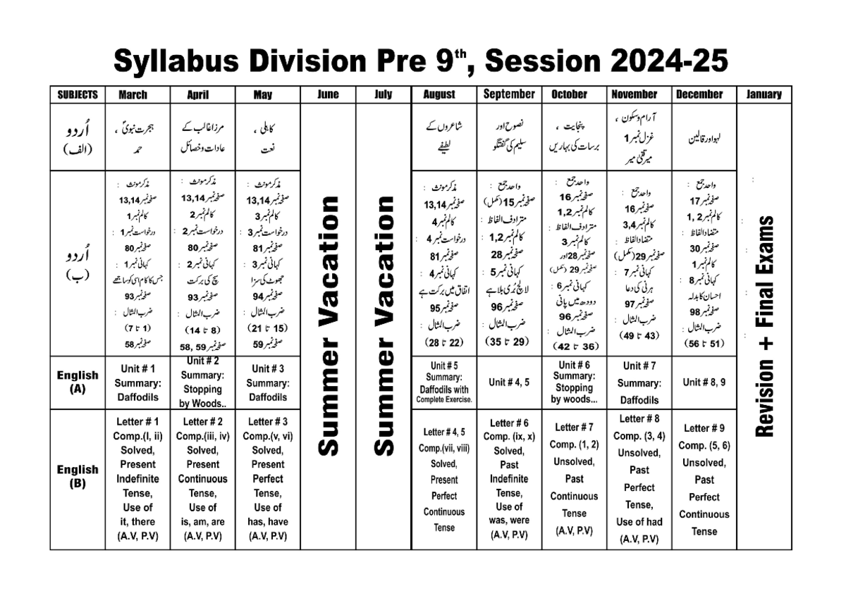 Pre 9th syllabus 2024 - Helpful - Syllabus Division Pre 9th, Session ...