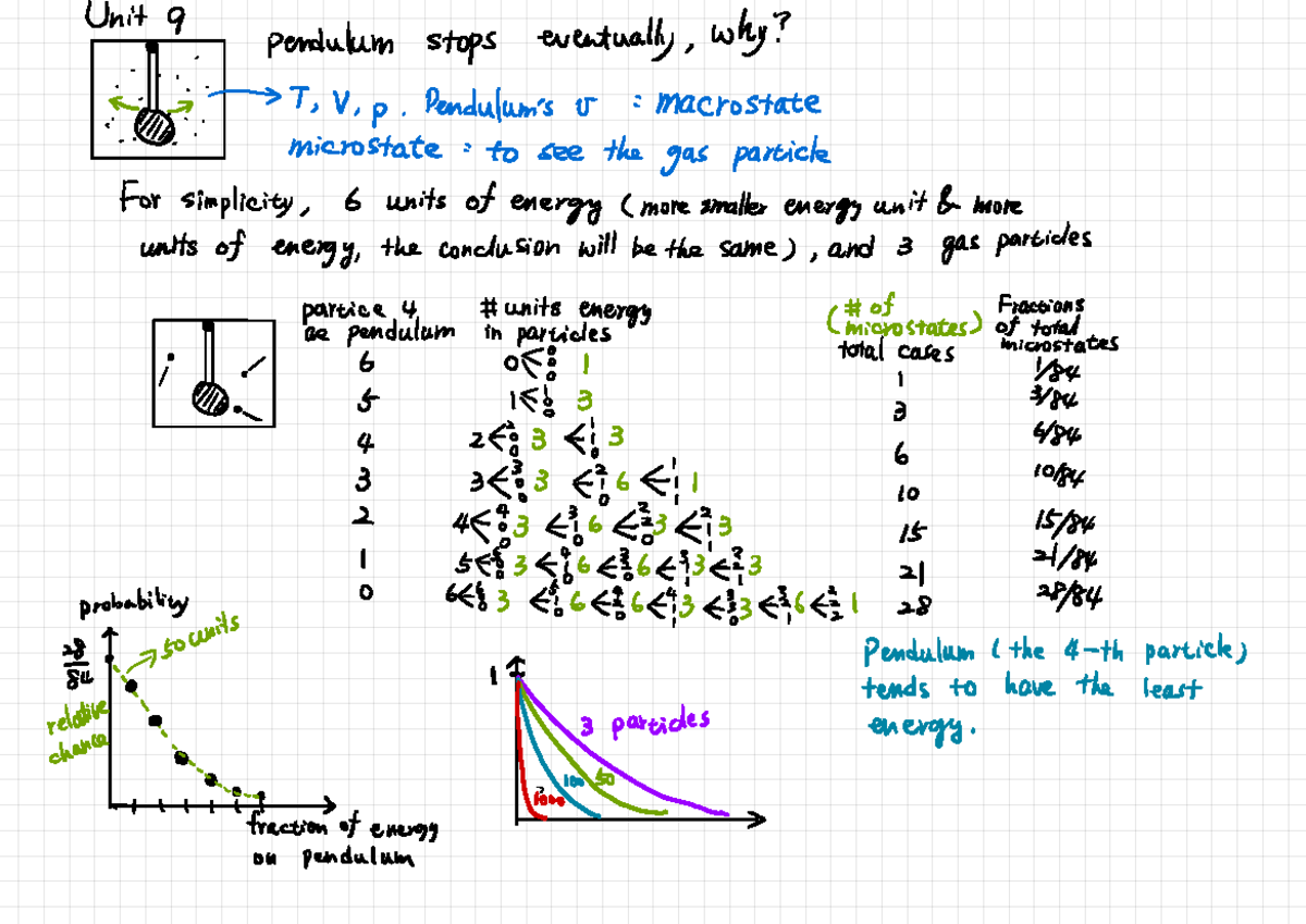 Help me to get the answer Unit 9 •• pendulum stops eventually , why