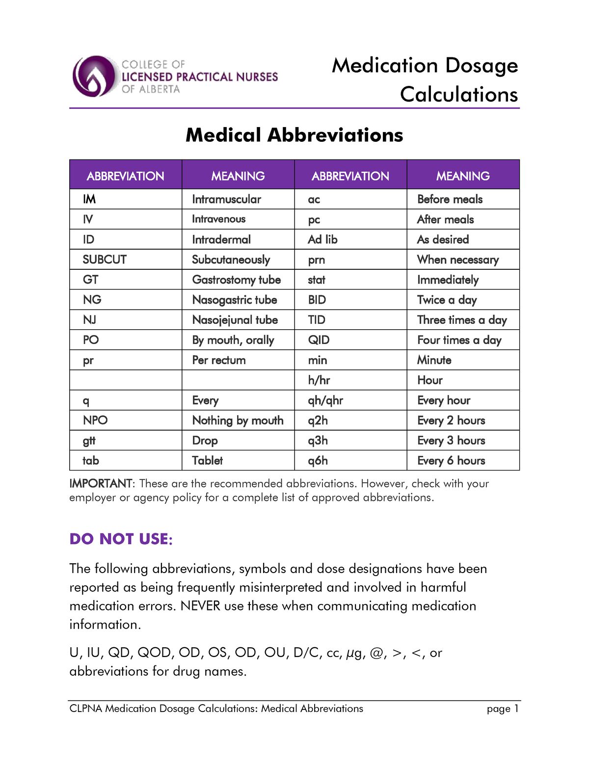 prescription abbreviation chart