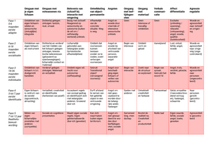 Theory of Child Development per Lev Vygotsky - Theory of Child ...