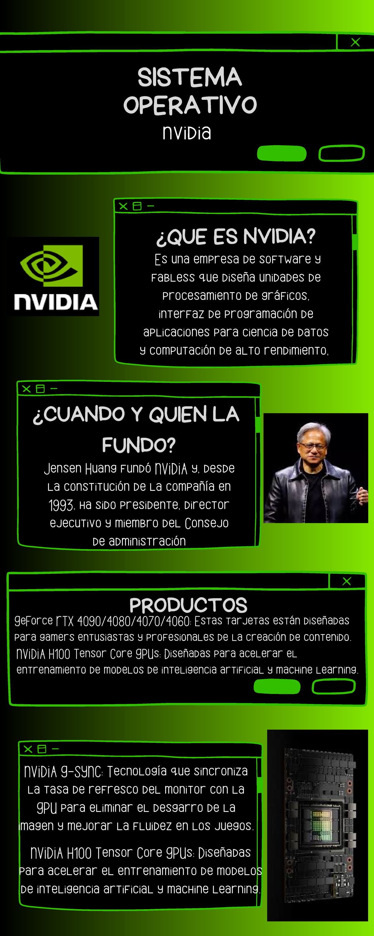 Sistemas operativos - SISTEMA OPERATIVO nvidia ¿QUE ES NVIDIA? Es una ...