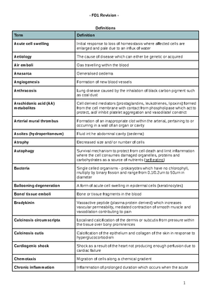 FD1 Inflammation Revision - FD1 Revision - Different forms of ...
