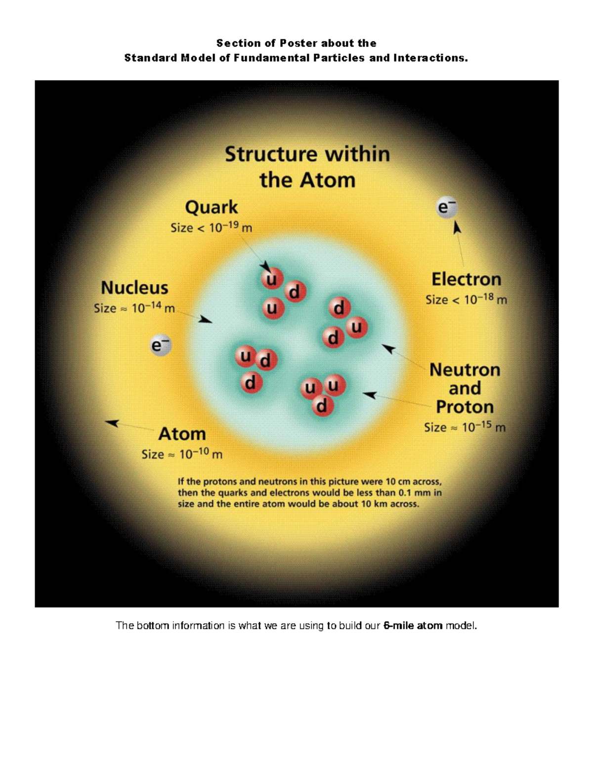 Apch02 atomic structure resource - Section of Poster about the Standard ...