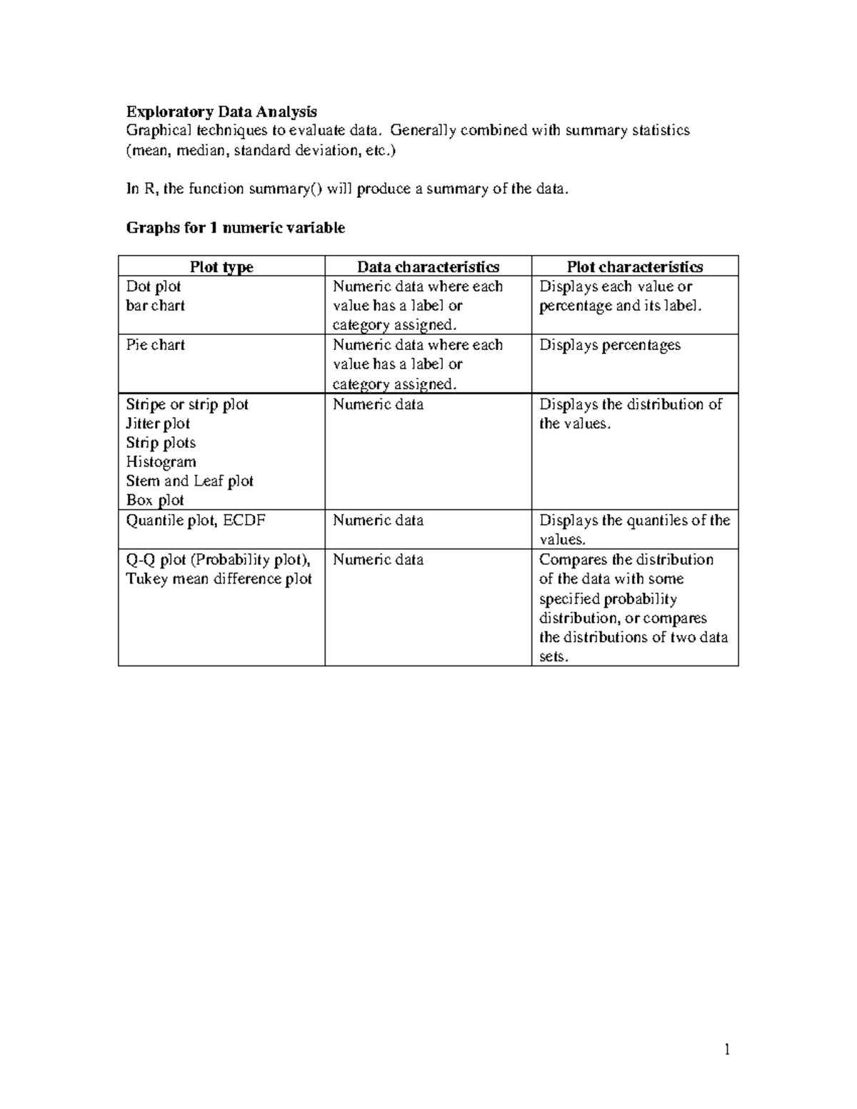 5724 eda 02 exploratory data analysis with R v17 - Exploratory Data ...