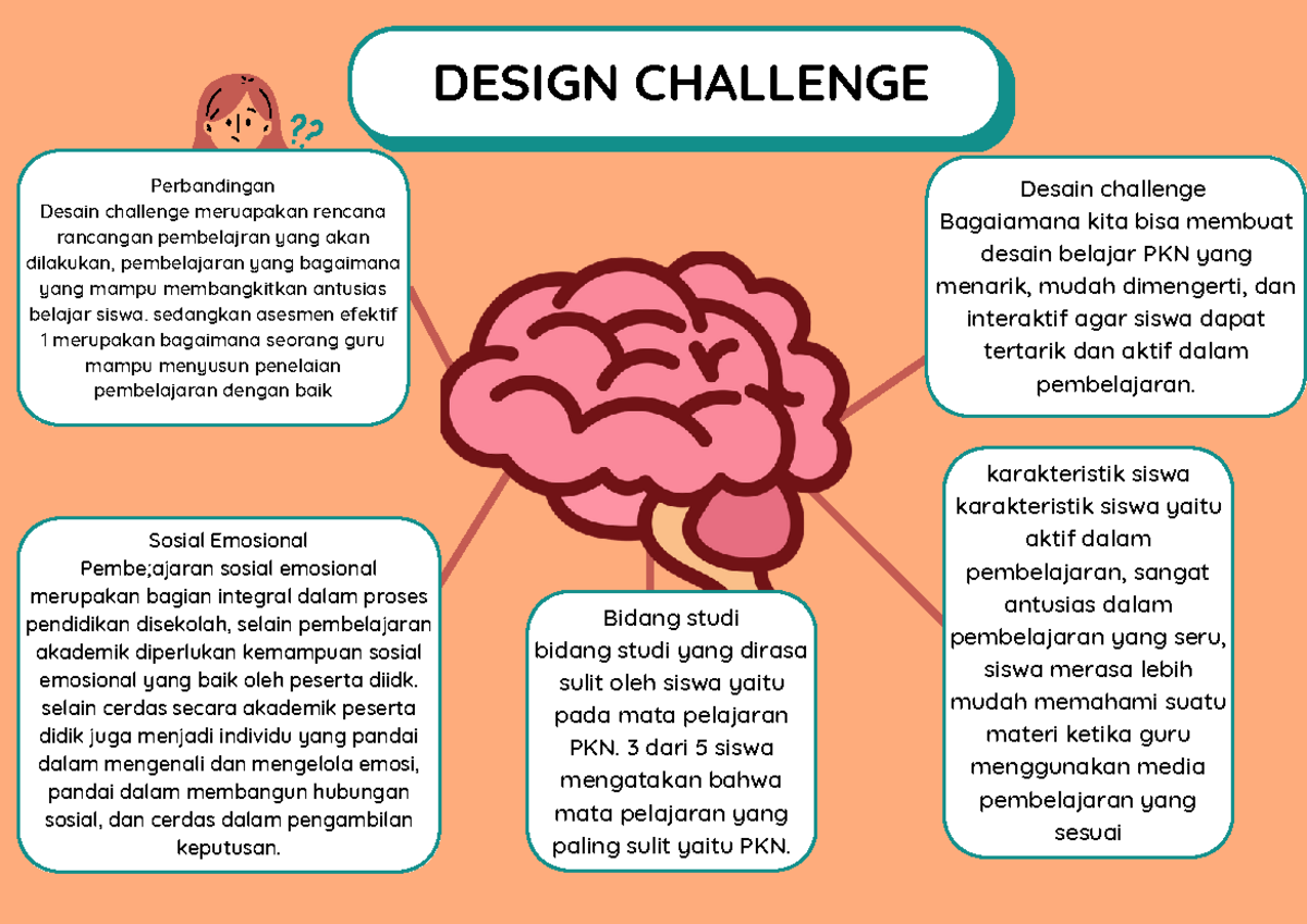 Koneksi Antar Materi T3 Desain Thinking - Perbandingan Desain Challenge ...