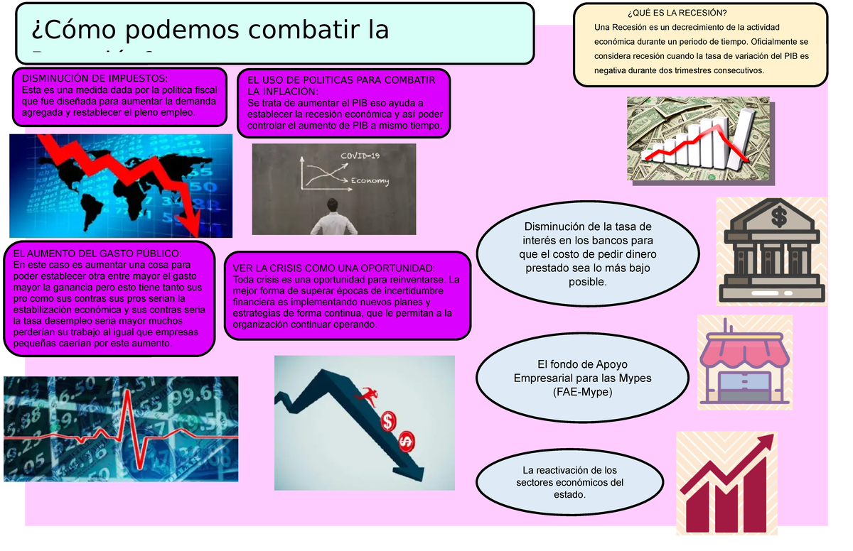 COMO Podemos Combatir LA Recesion- Economia - La Reactivación De Los ...