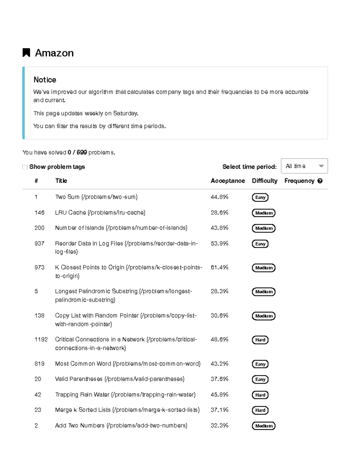 Amazon - Leet Code - Select time period: Amazon Notice We've improved ...