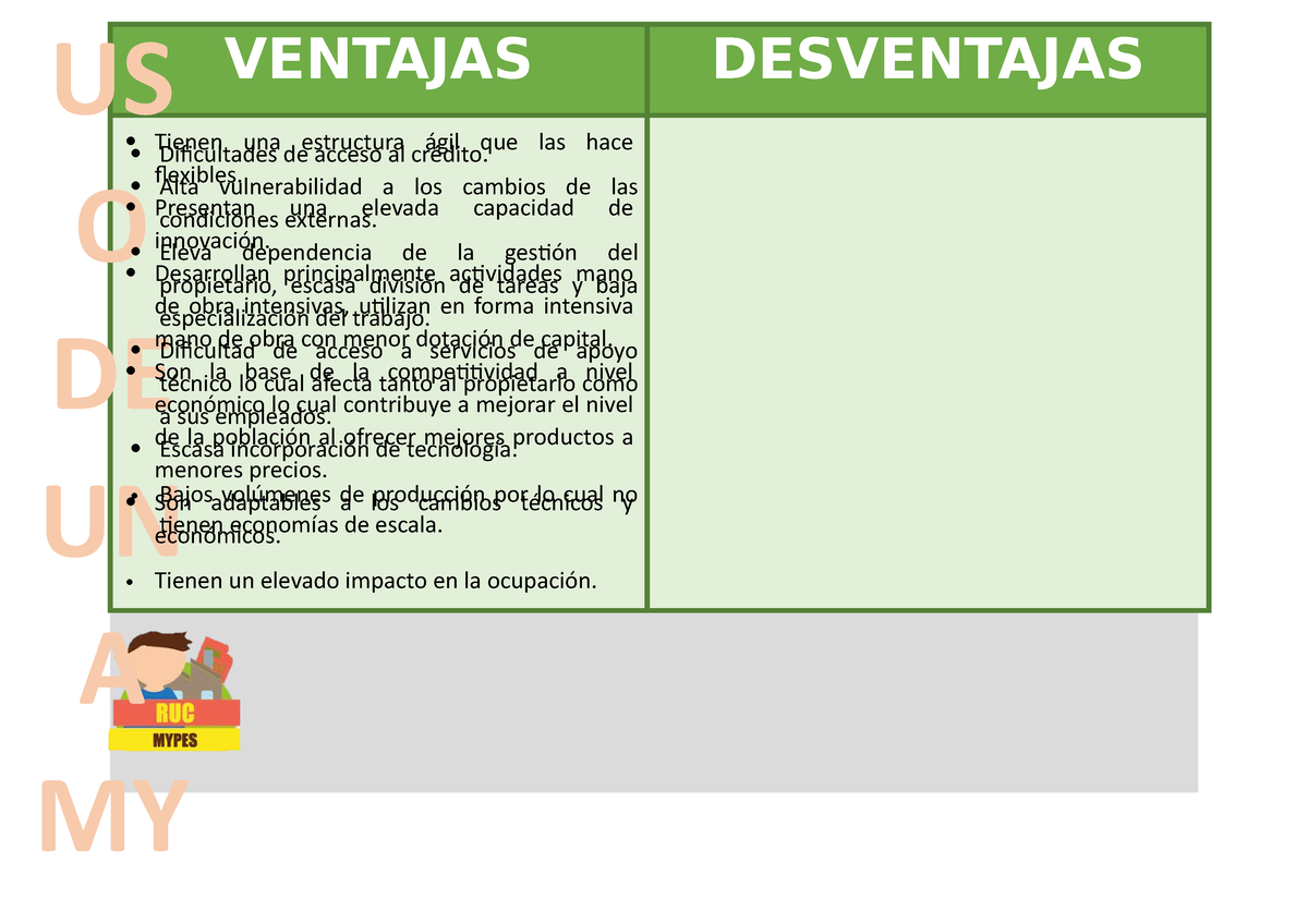 Uso De Una Mype T S Derecho Ventajas Desventajas Us O De Un A My Tienen Una Estructura Gil