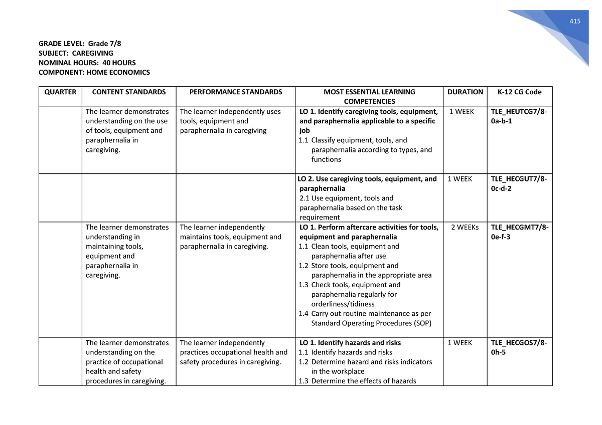 TLE MELCs Grade 7 - guide book - GRADE LEVEL: Grade 7/ SUBJECT ...