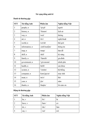 ĐỂ Speaking Writing CẬP NHẬT THI B1 - A COLLECTION OF WRITING MOCKTESTS ...