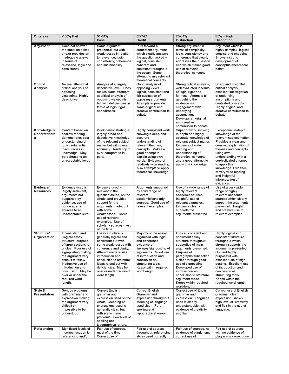 Marking Rubric - Criterion