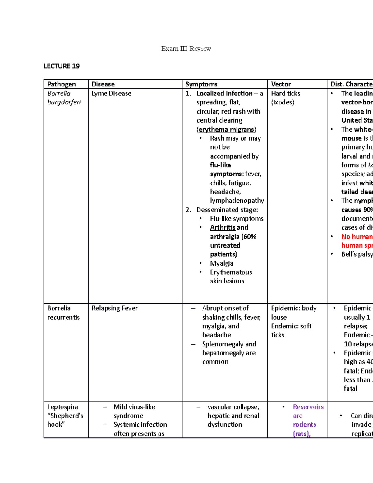 Exam III Review - Study guide - Exam III Review LECTURE 19 Pathogen ...