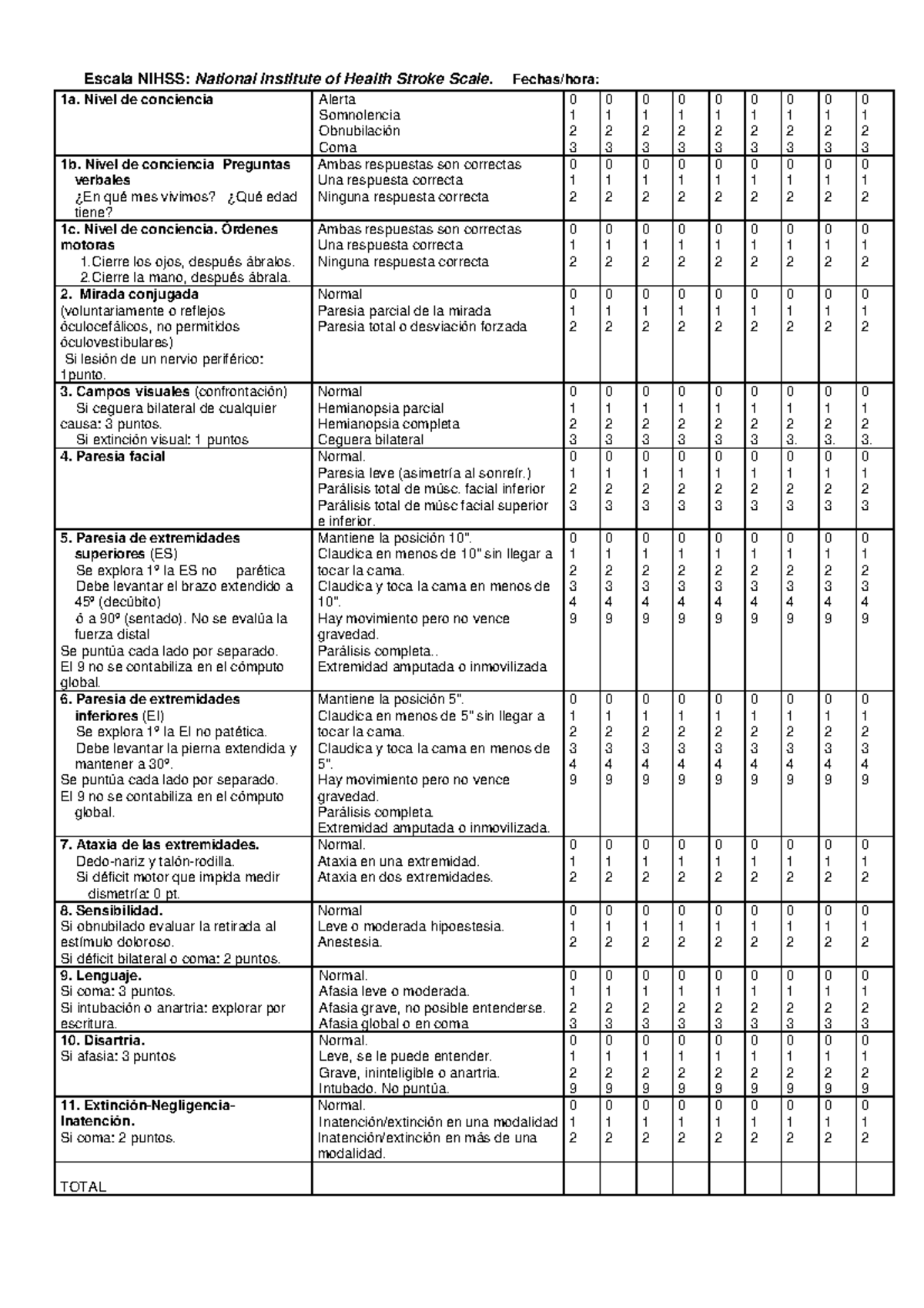 Escala Nihss - Escala NIHSS: National Institute Of Health Stroke Scale ...