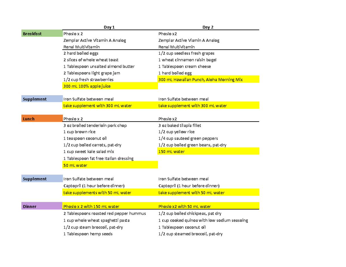 Renal Diet Menu - Supplements.xlsx - Sheet 1 - Day 1 Day 2 Breakfast ...