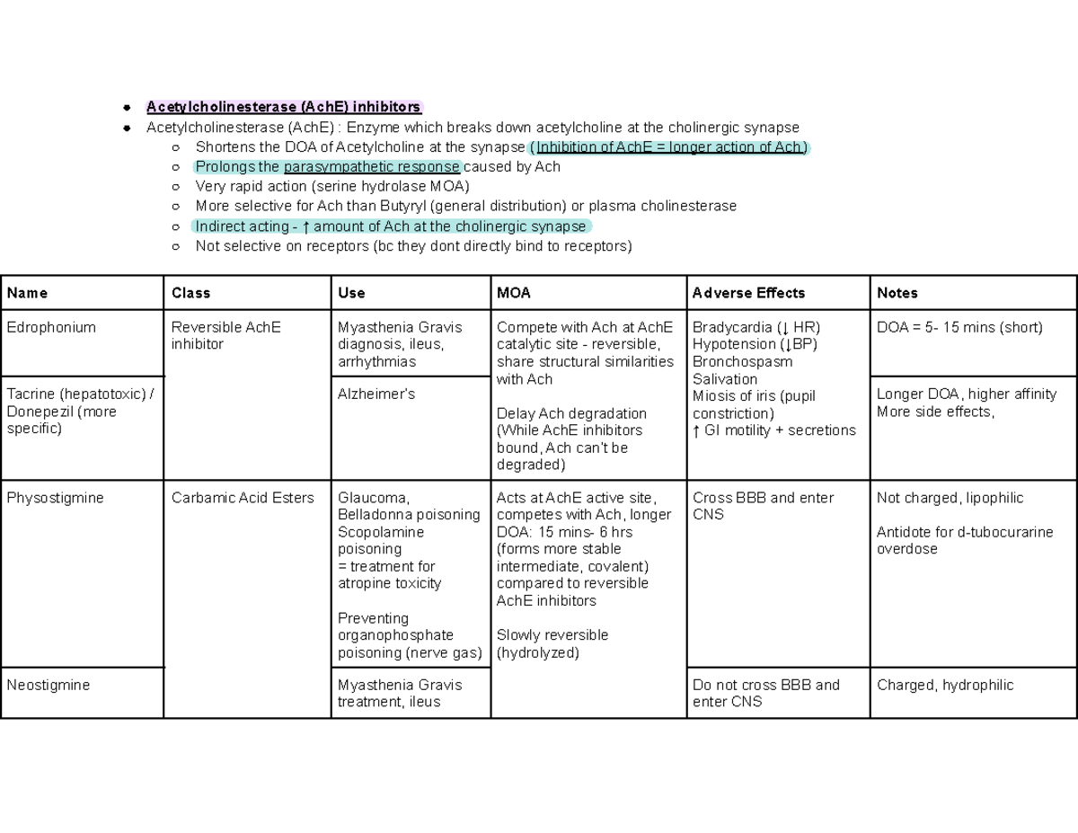 Pharmacology 1 Exam 2 - Ɣ $FHW\OFKROLQHVWHUDVH $FK( LQKLELWRUV Ɣ $FHW ...