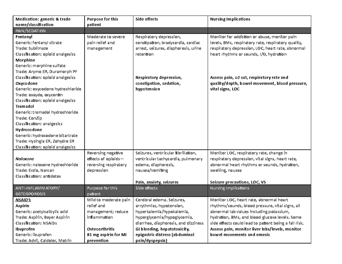 nur 330 main med list - Medication: generic & trade name/classification ...