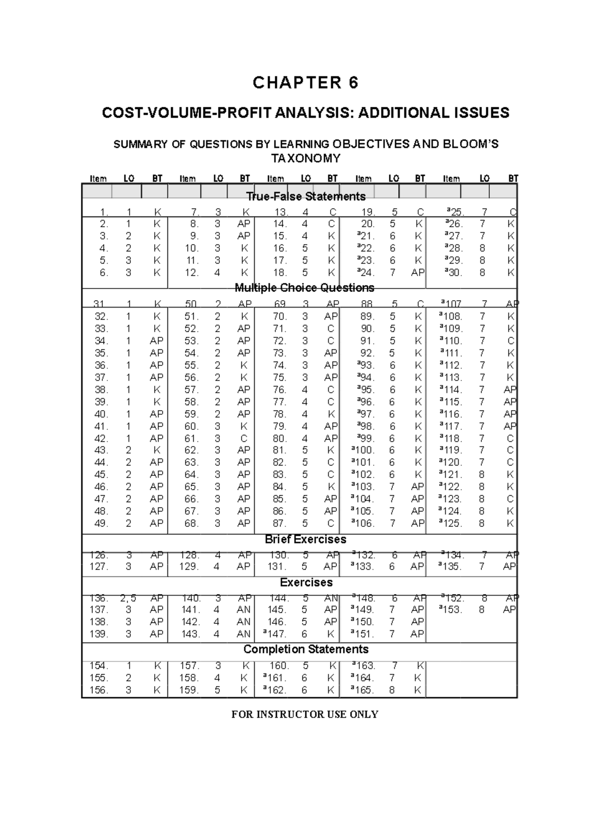 Chapter 6 Test Bank Of Managerial Accounting Book Compress Chapter 6