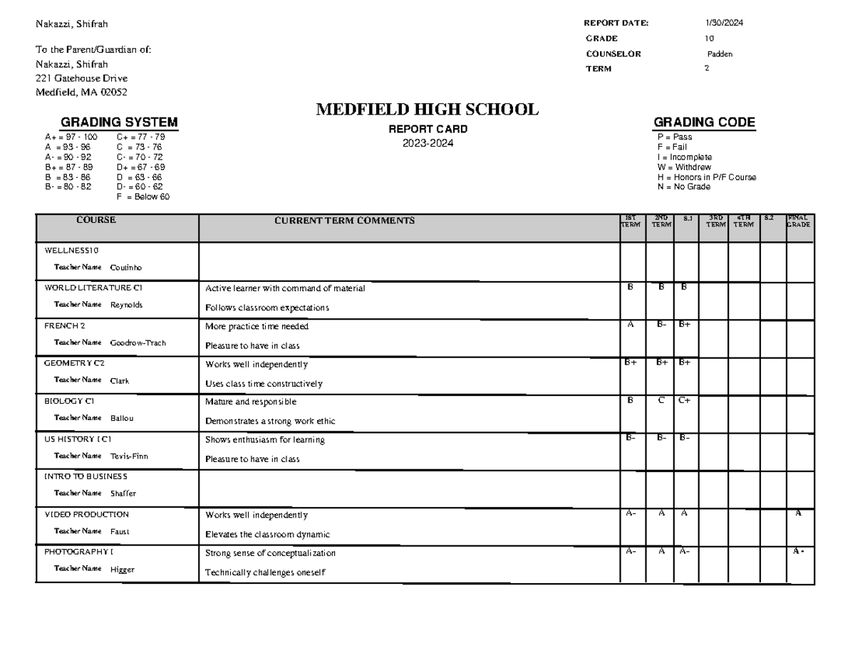 HS-Current Report-Card - COUNSELOR MEDFIELD HIGH SCHOOL Nakazzi ...