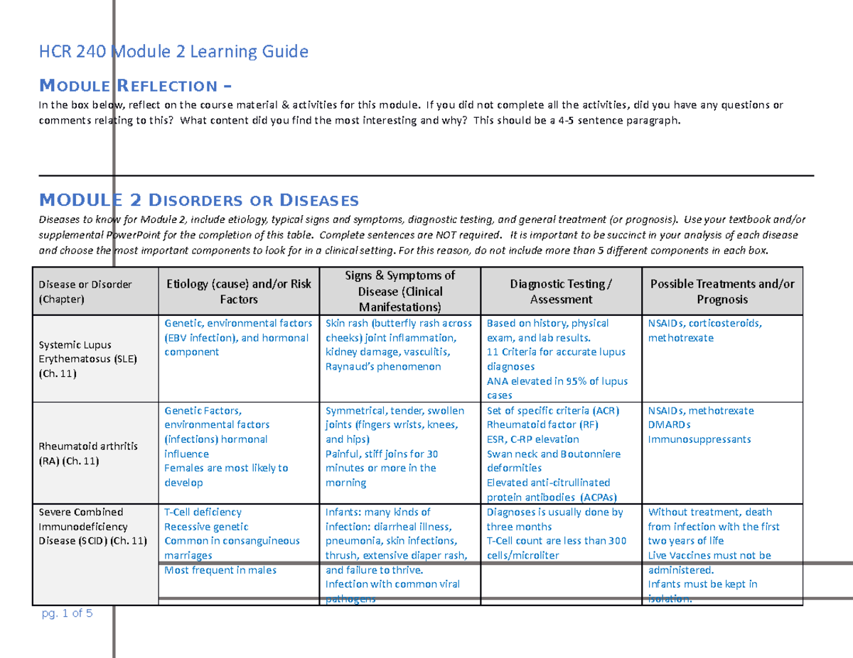 HCR 240 Module 2 Learning Guide - MODULE REFLECTION – In The Box Below ...