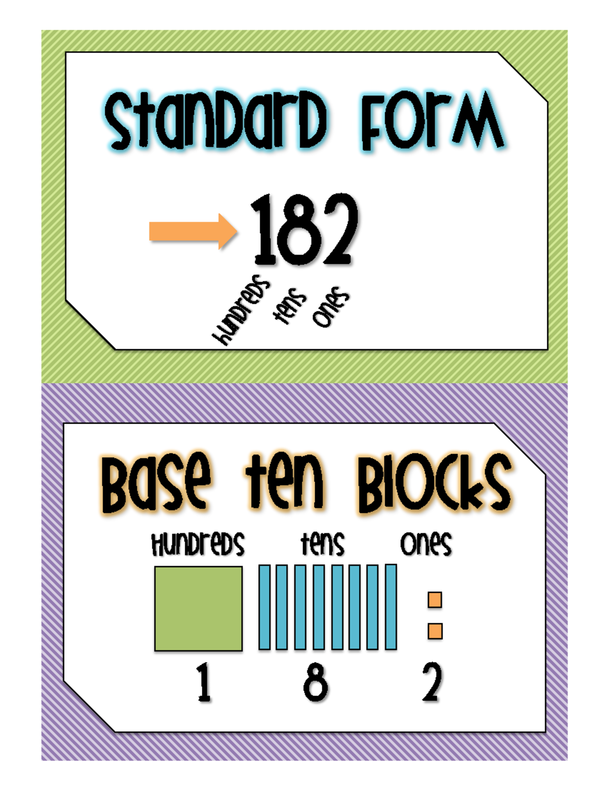 Place Value Posters MAE 5945 StanDarD FORM 182 of Base ten BLOCKS