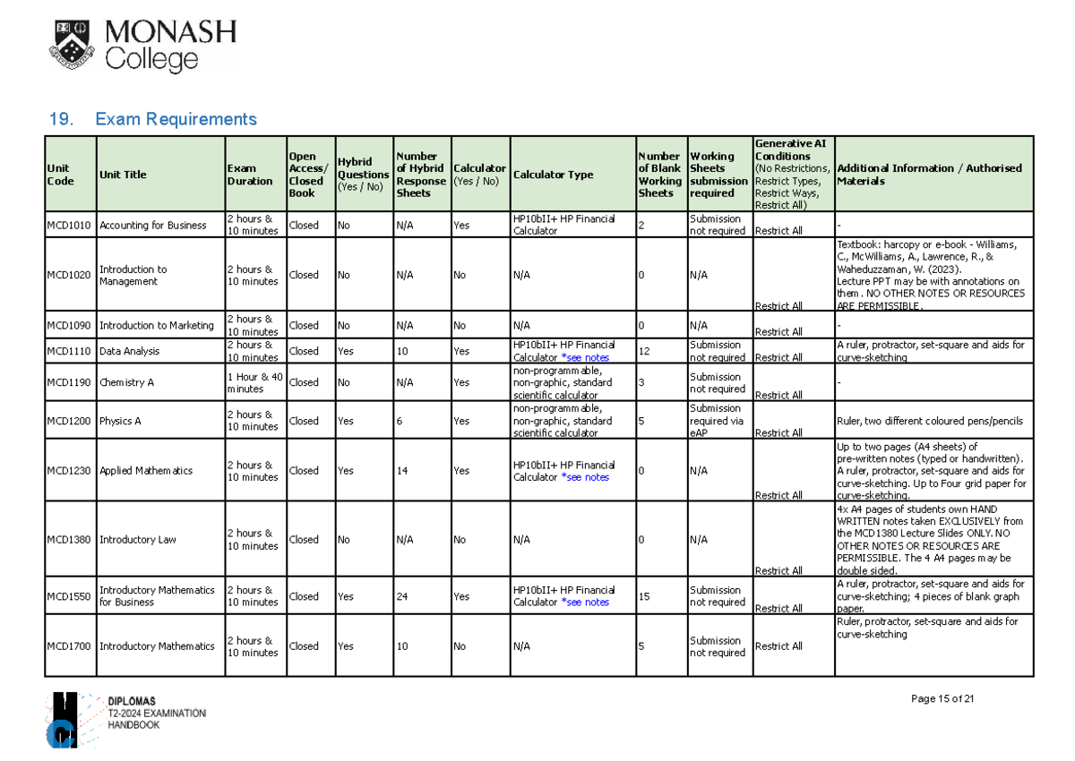 Final Exam Requirements- T2-2024 - 19. Exam Requirements Unit Code Unit ...