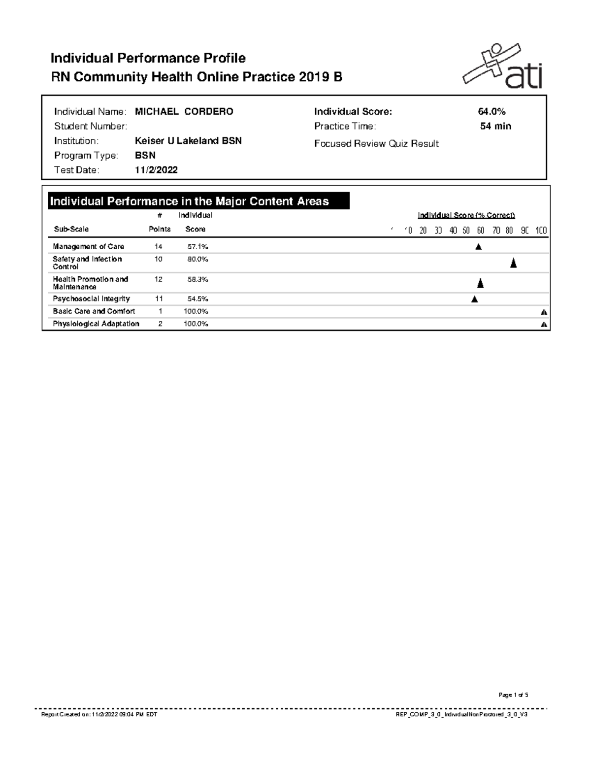 Community ATI Practice B - Individual Performance Profile RN Community ...