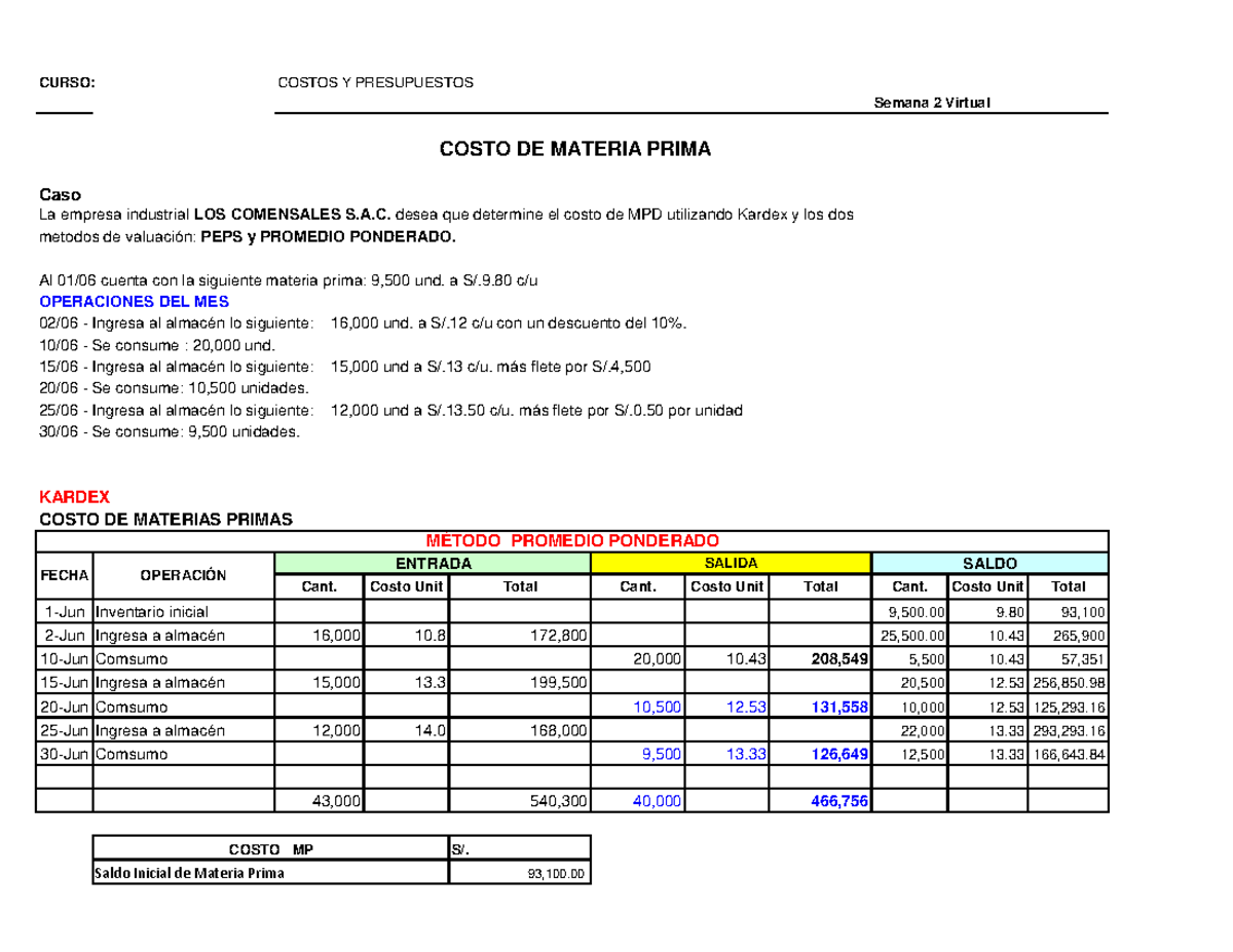 U2 S2 Ejercicios Para La Actividad Virtual - CURSO: COSTOS Y ...