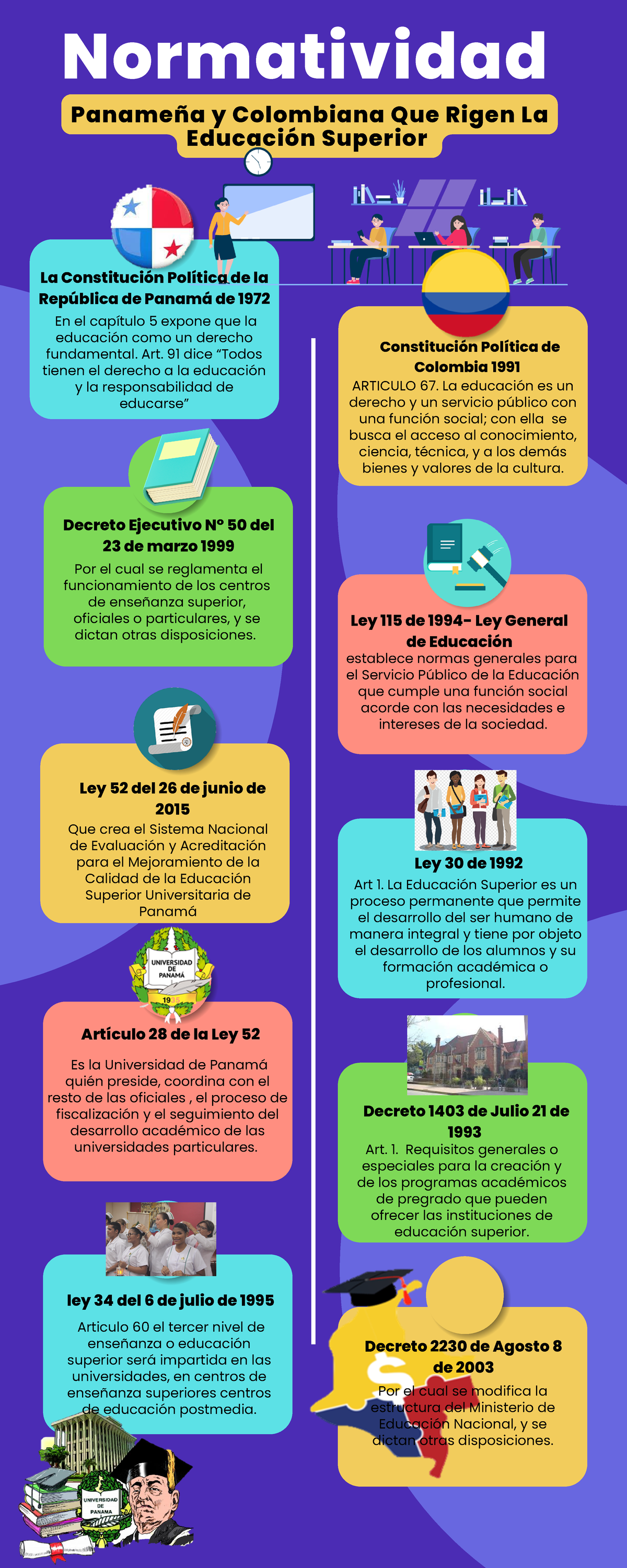 Infografia Normatividad De Panamá Y Colombia Panameña Y Colombiana