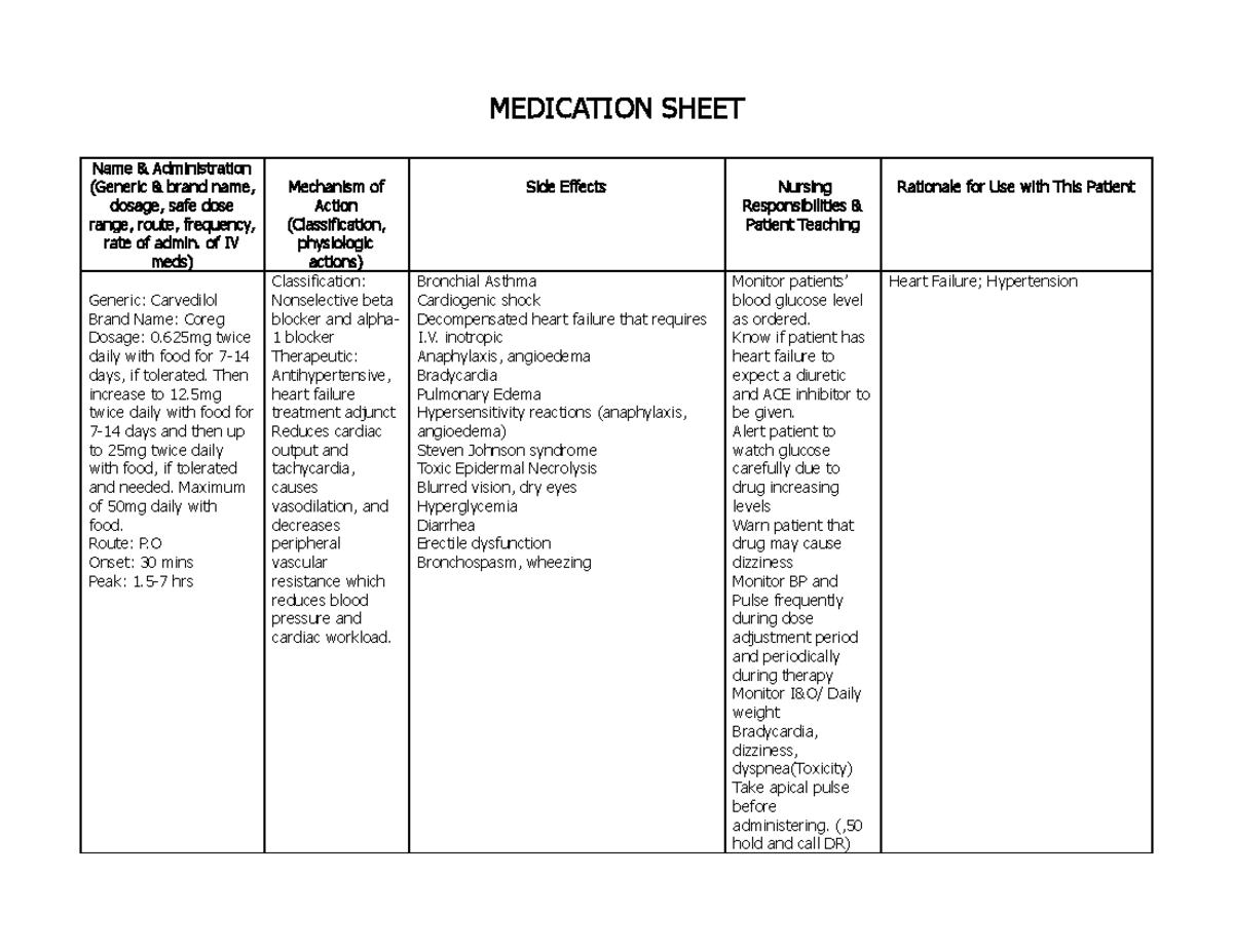 Med Sheet Carvedilol notes MEDICATION SHEET Name & Administration (Generic & brand name