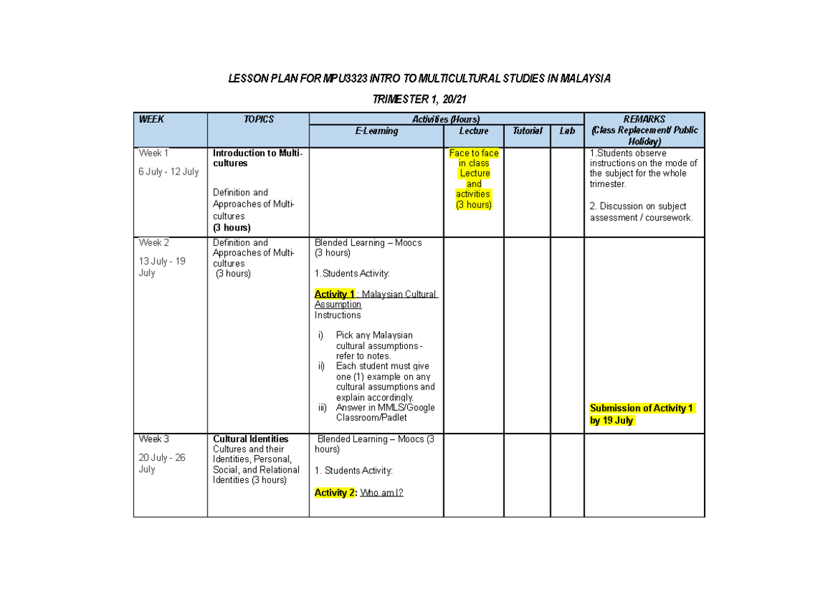 MPU3323 Lesson Plan For Students MOOCs - LESSON PLAN FOR MPU3323 INTRO ...