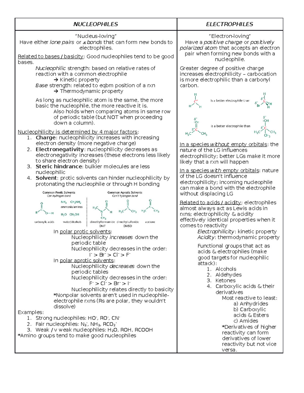 Nucleophiles vs. Electrophiles - NUCLEOPHILES ELECTROPHILES "Nucleus ...