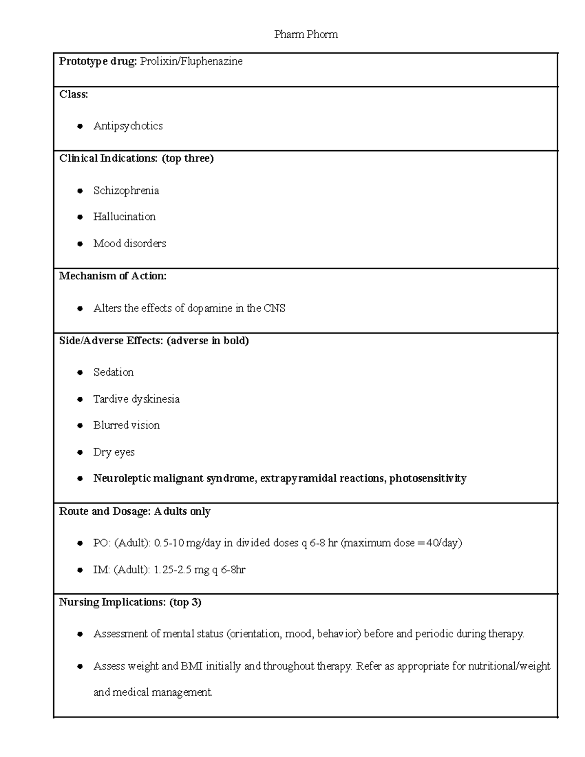 Prolixin - NONE - Pharm Phorm Prototype drug: Prolixin/Fluphenazine ...