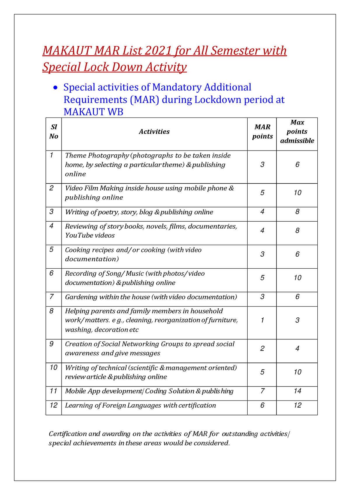 Makaut MAR List 202122 for All Semester with Special Lock Down