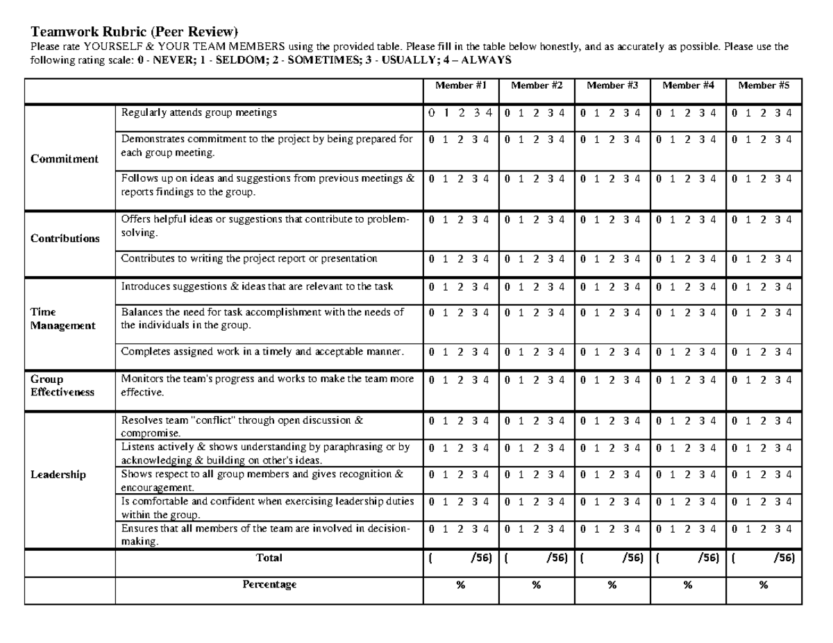 Teamwork Rubric - Please fill in the table below honestly, and as ...