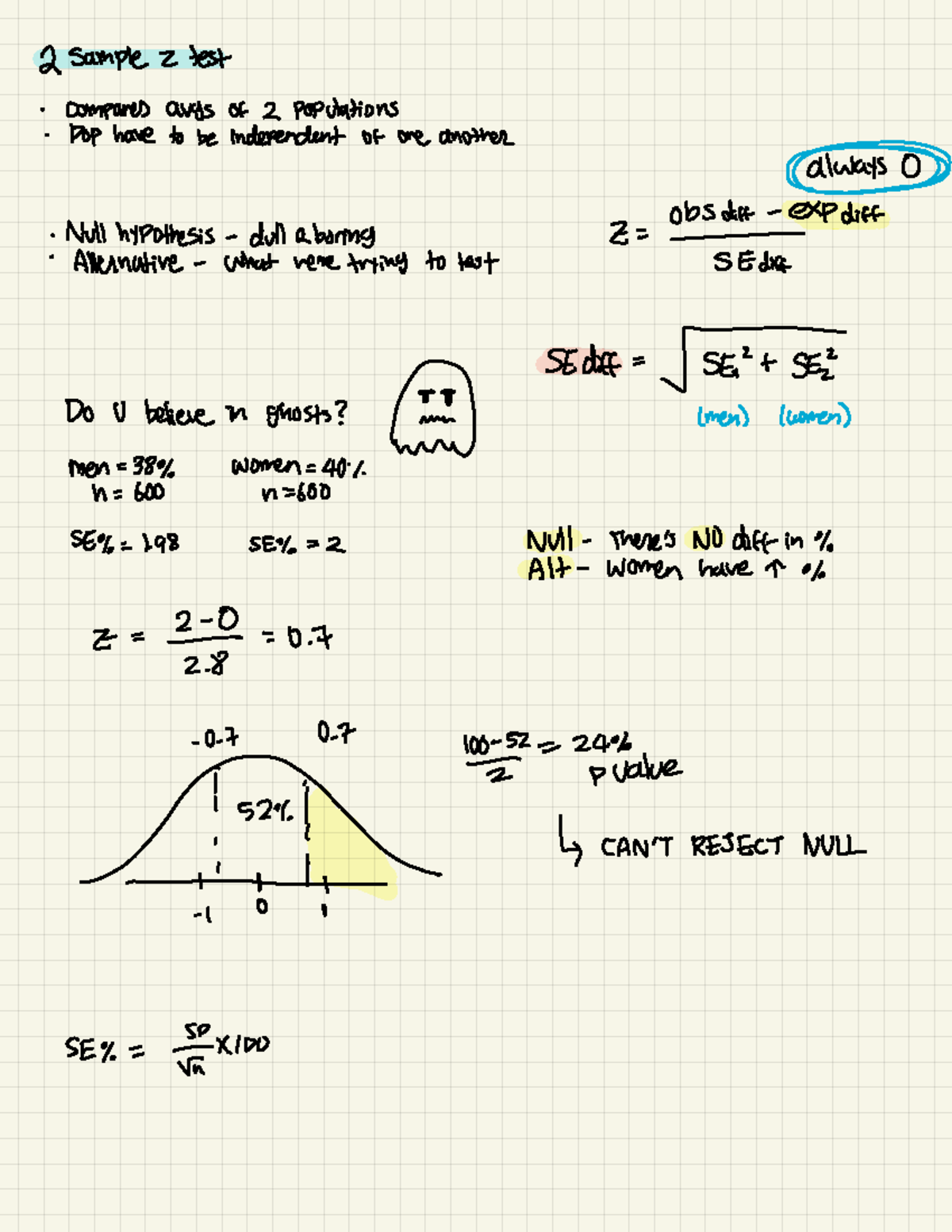 2 Sample Z Test - 2 sample 2 test ·compares args of 2 Populations · Dop ...