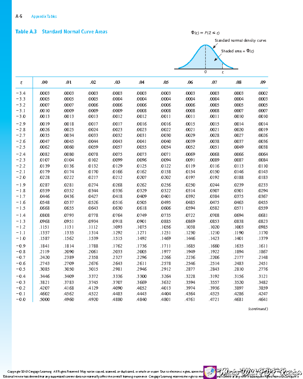 Bảng A3-A5-A7 - bảng tra xác xuất - A-6 Appendix Tables ( continued ...