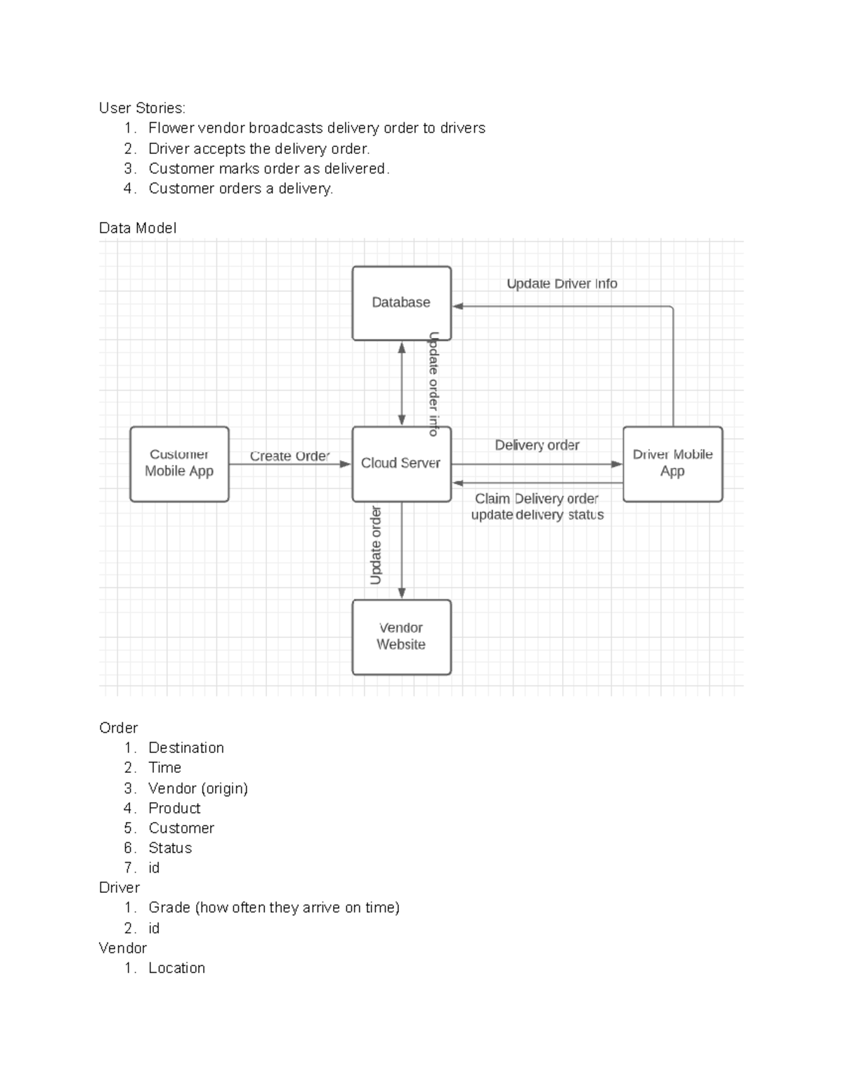 Fast Flower Delivery Lecture notes 1 User Stories 1. Flower vendor