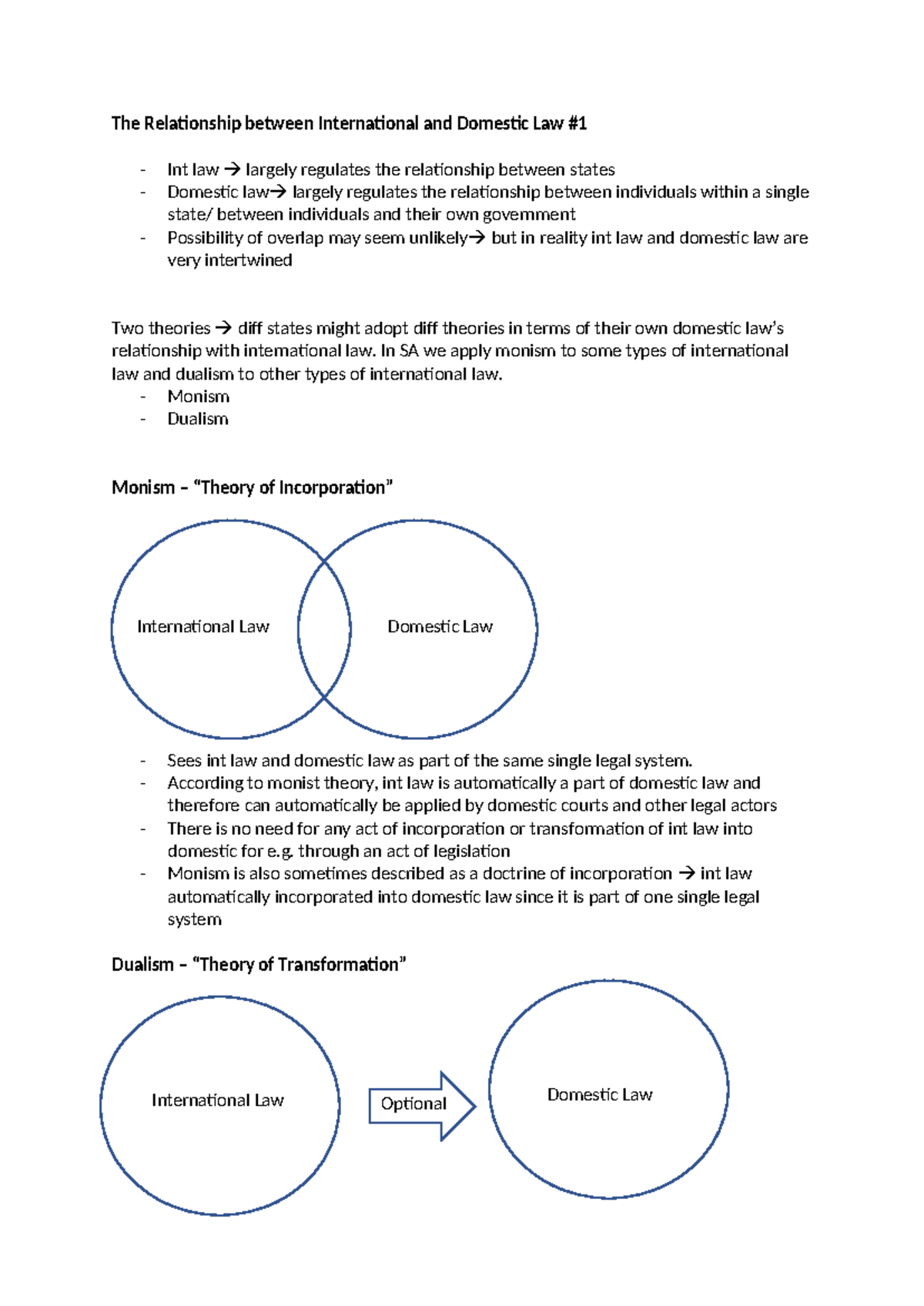 International Law week 5 - The Relationship between International and ...