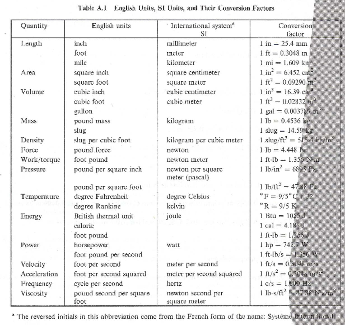 Taules T02 Basic Concepts Table Quantity Length Area