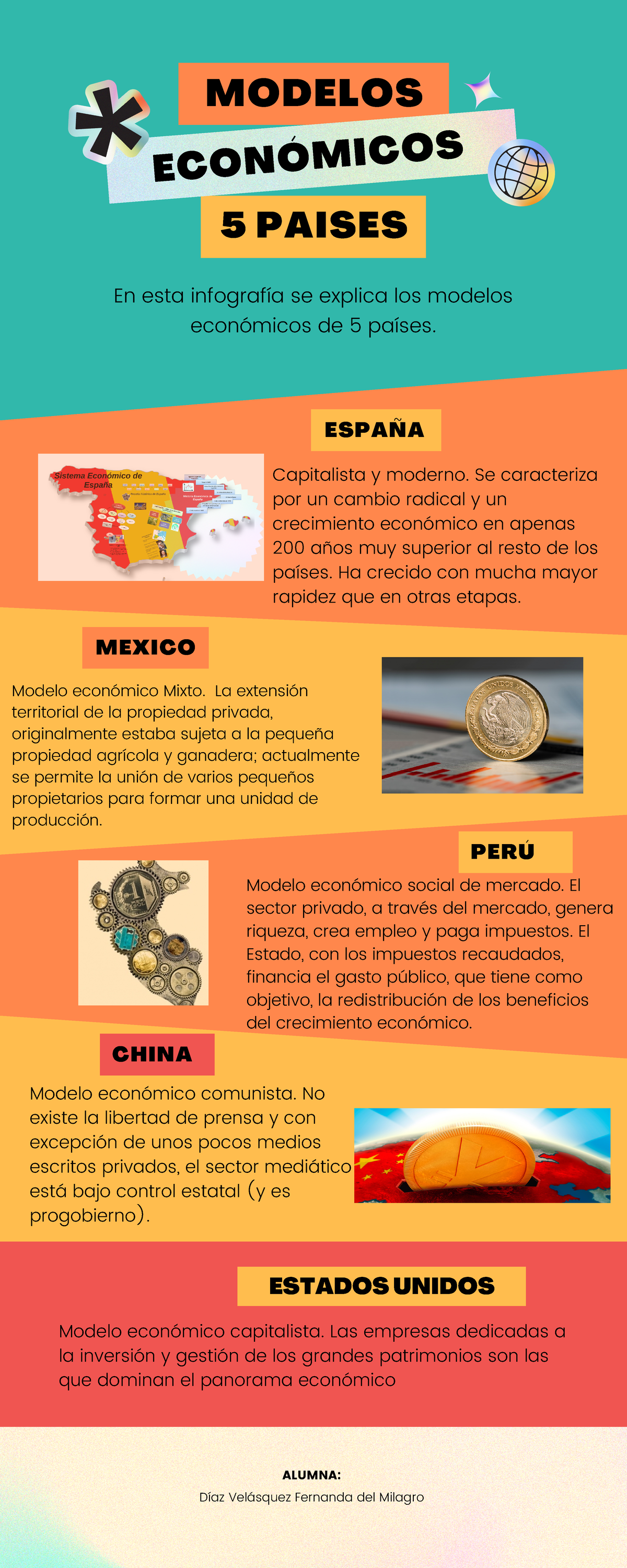 Infografías de 5 Modelos Economicos - MEDICINA - USMP - Studocu