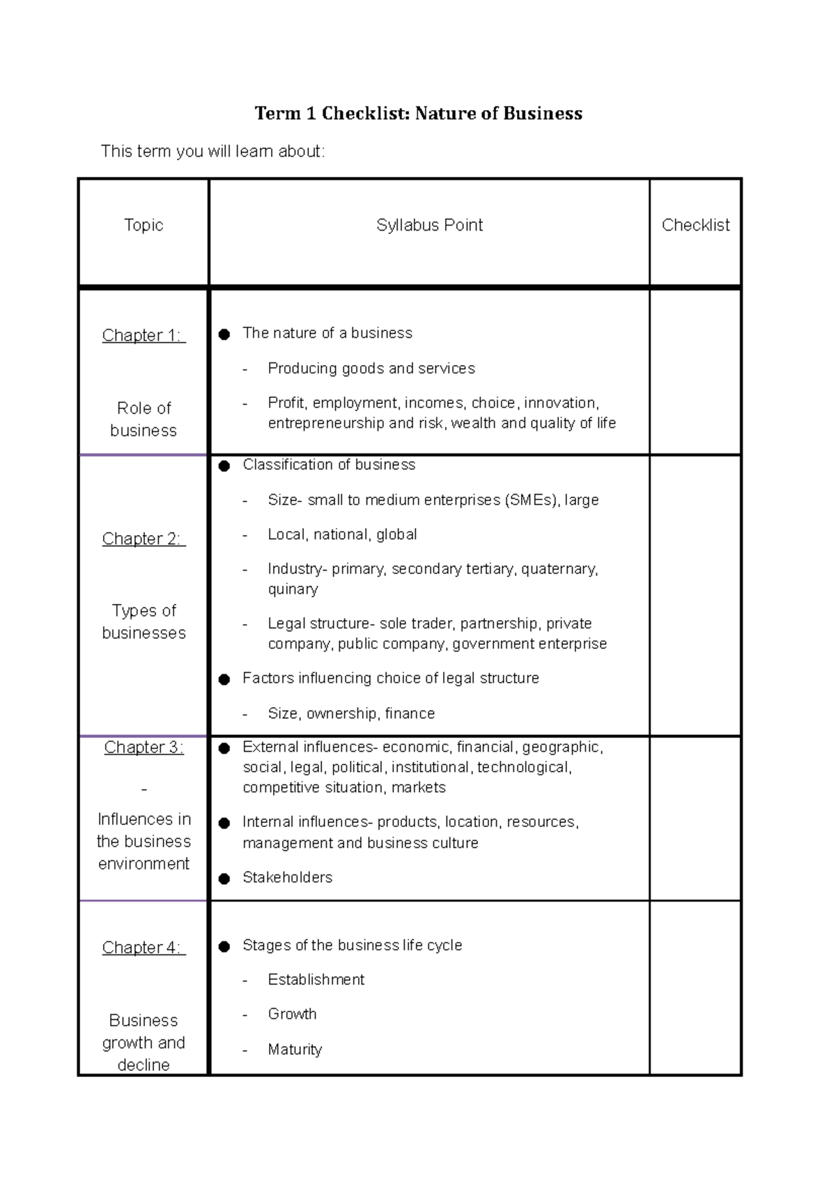 1. role of business student booklet - Term 1 Checklist: Nature of ...